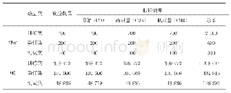 《表8 FaceForensics++数据库的按人划分方式》