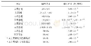 表3 隐藏容量结果表：基于图像翻译的载体选择式图像隐写方案