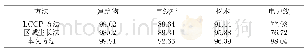 表6 对数据1使用不同方法所得聚簇F＿measure对比