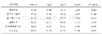 表1 不同策略FFF的欺骗率