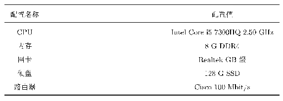 表1 实验硬件配置信息：一种适用于车联云任务调度的轻量级区块链架构
