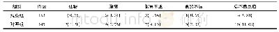 《表3 两组患儿治疗后不良发应发生率计较[n (%) ]》