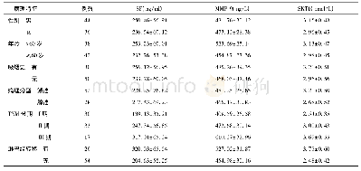 《表2 不同病理特征NSCLC患者血清SF、MMP-9、STK1水平比较》