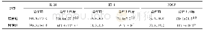 《表2 两组血管新生因子水平比较 (ng/L)》