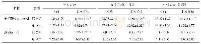 《表5 两组椎间隙高度、活动度比较》