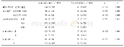 《表3 两组非T2DM因素对比[n (%) ]》