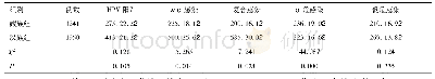 《表1 两组HPV感染情况分布比较[n (%) ]》