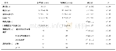 表1 两组基线资料比较：醋酸艾司利卡西平对癫痫患者炎症因子、脑源性神经营养因子水平的影响