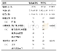 《表1 两组一般资料比较：他克莫司治疗紫癜性肾炎的药理机制及对免疫因子的影响》