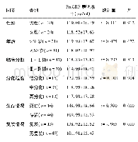 《表4 肺癌患者病理特征、随访预后与血清ProGRP表达水平的关系》