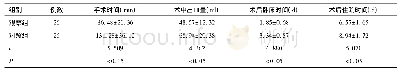 《表1 两组临床指标比较：改良及传统后腹腔肾蒂淋巴管结扎术治疗乳糜尿临床效果比较》