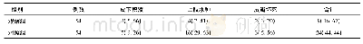 表4 两组乳腺癌术后患者并发症比较[n(%)]