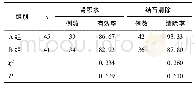 《表3 两组肾积水有效率和结石清除率比较》