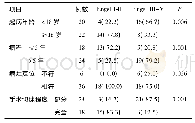 《表1 患者一般资料分析[n(%)]》