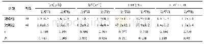 表4 两组治疗前及治疗1月后免疫指标比较
