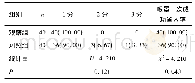 表4 两组喉罩置入时下颌松弛度评分等级比较[n(%)]