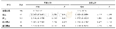 《表4 不同人群应对方式与全国常模比较(分)》