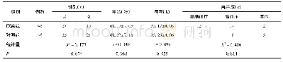 表1 两组一般资料比较：丁苯酞和尤瑞克林联合治疗老年脑梗死进展期患者疗效及对患者凝血功能和神经功能缺损的影响