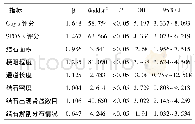 《表4 净石效果影响因素分析》