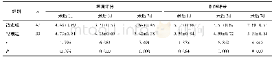表2 两组术后疼痛以及肿胀评分比较(分)