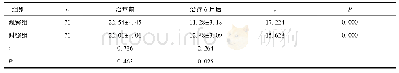 《表3 两组每分钟棘波数比较(个)》
