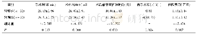 表3 两组围术期指标比较