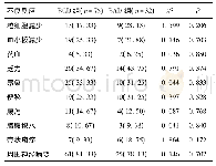 《表2 两组不良反应比较[n(%)]》