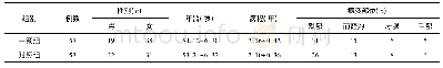 《表1 两组患者一般资料比较》