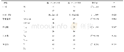 表1 PD-L1阳性组与阴性组临床特征比较