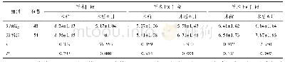 《表3 两组手术前后手术节段及相邻节段的ROM比较(分)》