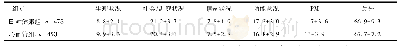 表3 两组治疗后生活质量评分比较(分)