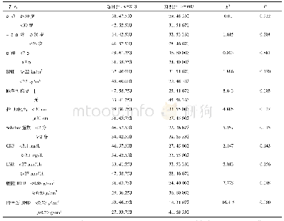 表1 两组临床指标比较[n(%)]