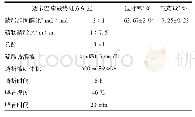 表4 硫酸铵梯度法的最终处方工艺(n=3)