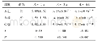 表2 三组围术期VAS评分比较(分)