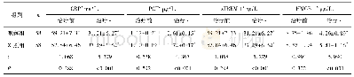 表5 两组治疗前后血清CRP、PCT、s TREM-1、HMGB-1水平比较