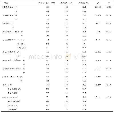 《表2 高血压患病因素的单因素分析结果》