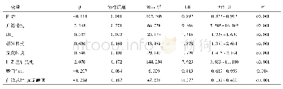 《表3 高血压患病因素的多因素分析结果》