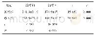 表2 两组治疗前后VEGF比较(ng/L)