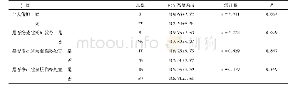 表2 不同特征护士对死亡态度得分的比较(分)