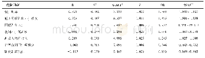 表5 低血糖恐惧忧虑量表的Logistic回归分析