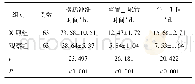 《表2 两组患者术后情况比较》