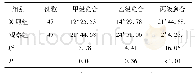 《表1 两组患者术后切口愈合比较[n(%)]》