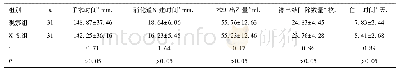 表2 两组围术期指标比较