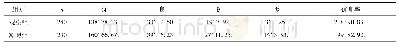 《表4 两组肢体功能恢复情况比较[n(%)]》