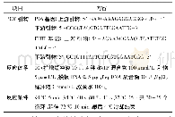 表1 PCR反应条件：P16及FHIT基因异常表达在非小细胞肺癌发病机制中的研究