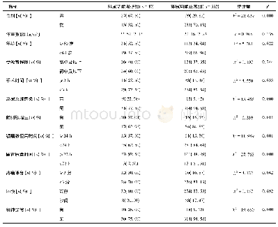 表1 排尿功能正常组与排尿功能障碍组临床指标比较