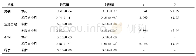 表5 两组ODI评分比较(分)