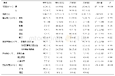 《表2 不同亚型确诊流感患儿临床特征及预后分析》