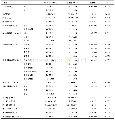 表1 全身麻醉老年下肢骨折患者发生POCD的单因素分析