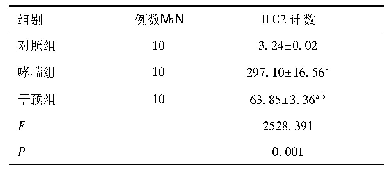 表2 三组小鼠ILC2计数比较(104/ml)